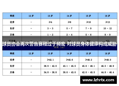 球员协会再次警告赛程过于频密 对球员身体健康构成威胁